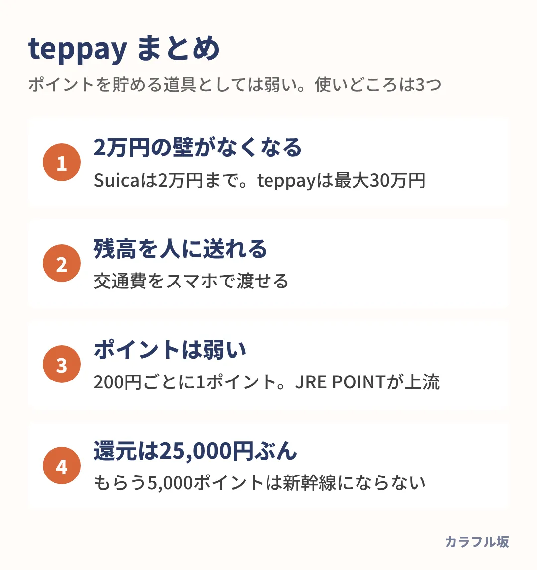 teppayは2万円の壁をなくし残高を人に送れるが、ポイントは0.5%で、キャンペーンは25,000円ぶんだけ使う