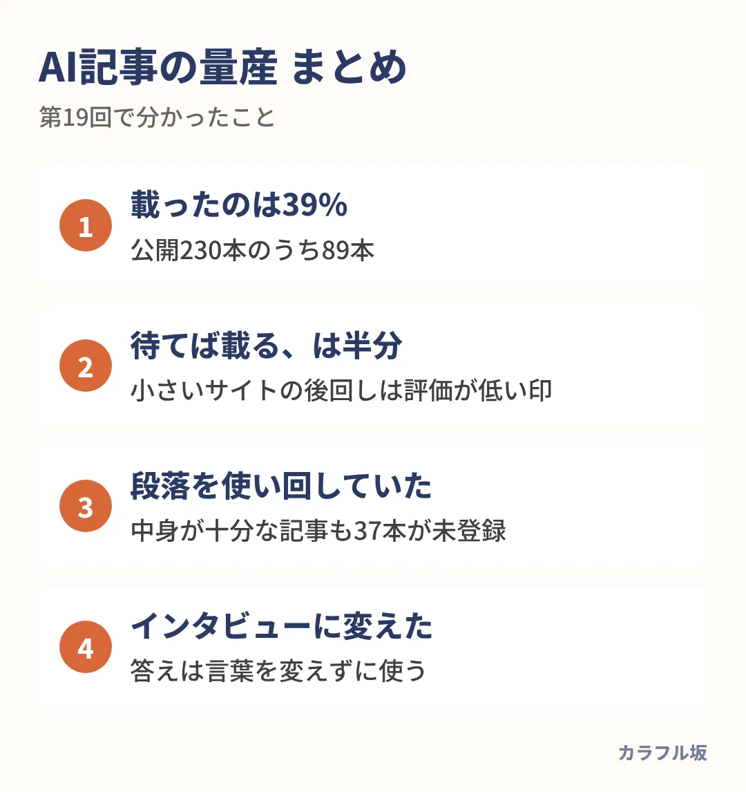 公開230本のうち名簿に載ったのは89本、待てば載るは半分だけ正しく、使い回しがあり、作り方をインタビューに変えた