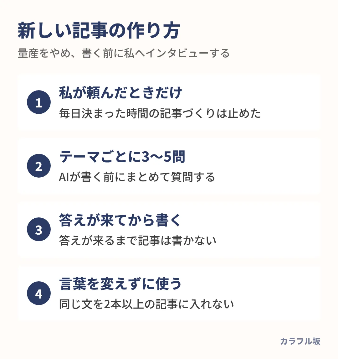 記事は私が頼んだときだけ作り、テーマごとに3〜5問の質問に答えてから、答えを言葉を変えずに使って書く