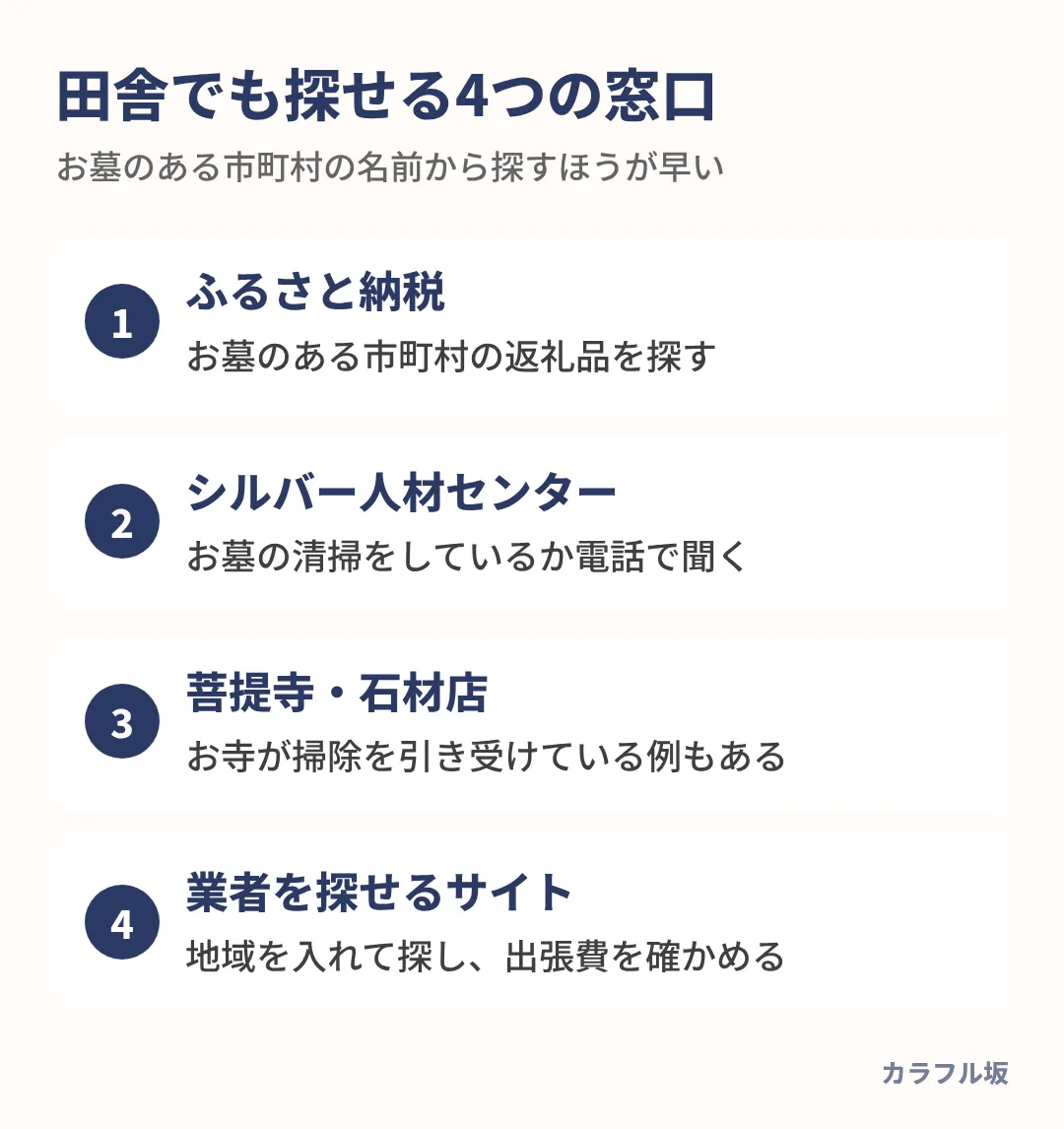 墓掃除の代行は、ふるさと納税の返礼品、シルバー人材センター、菩提寺や石材店、地域を入れた業者探しの4つで探せる