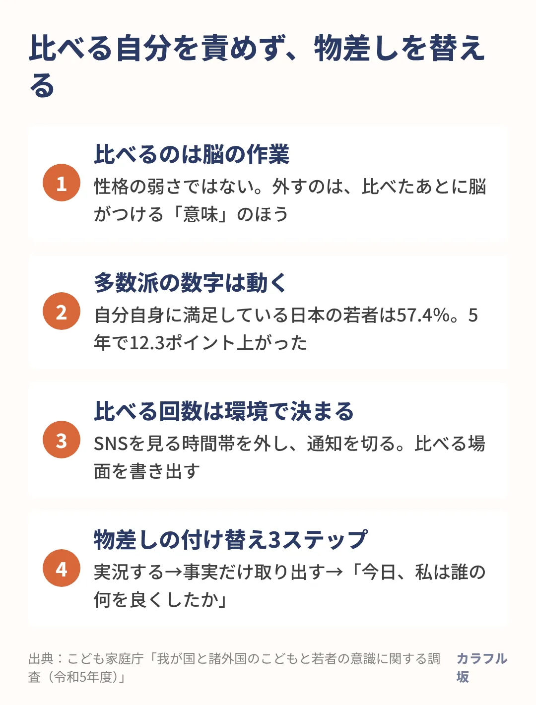 比べるのはやめられないので、比べたあとにつく意味を外し、物差しを自分の内側へ付け替える